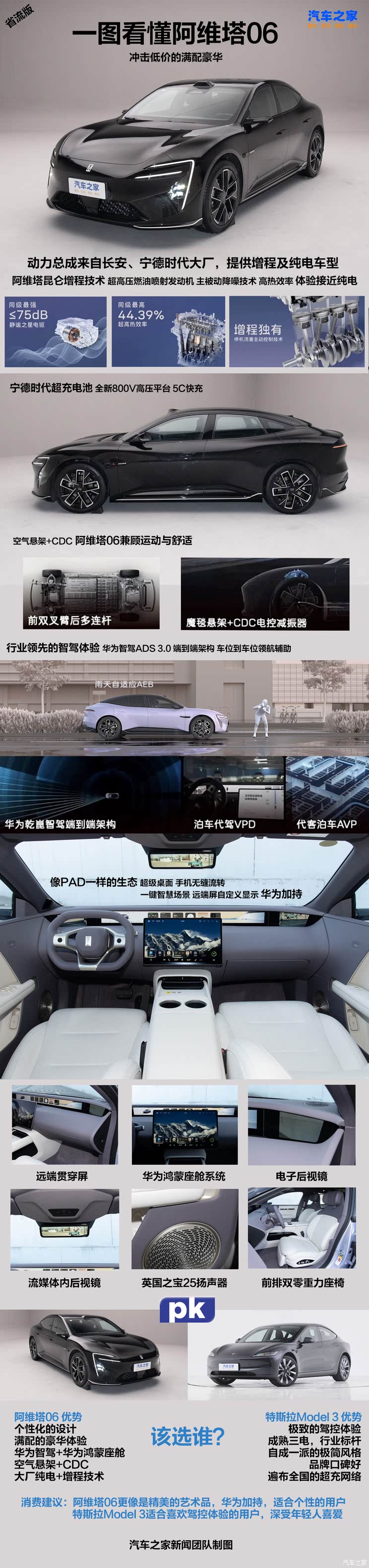阿维塔不到20万？满配豪华/运动路线/华为加持 一文看懂阿维塔06