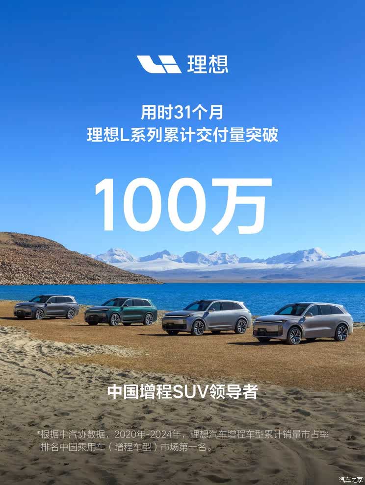 用时31个月 理想L系列累计交付突破100万辆 增程车型累计销量第一
