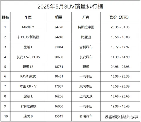 丰田卡罗拉锐放，落地多少钱？我来算给你看（6月版）