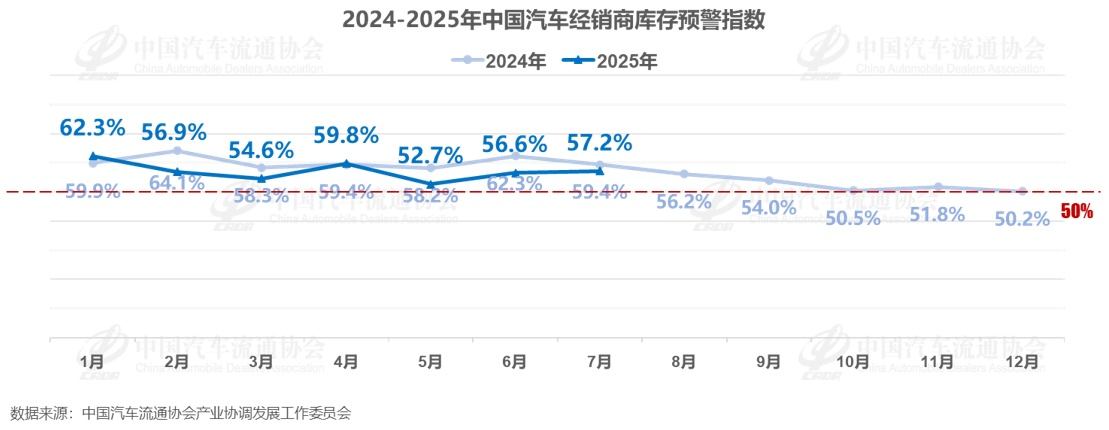 中国汽车流通协会：预计8月车市整体运行平稳