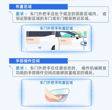 全隐藏式车门把手，强制禁止！新国标明年1月1日起实施